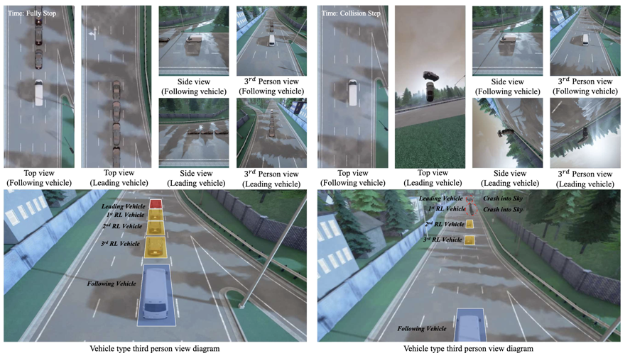 Securing FRL-based AVS